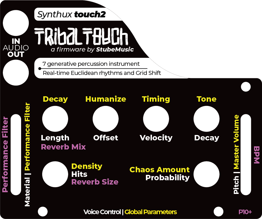 TribalTouch Hardware